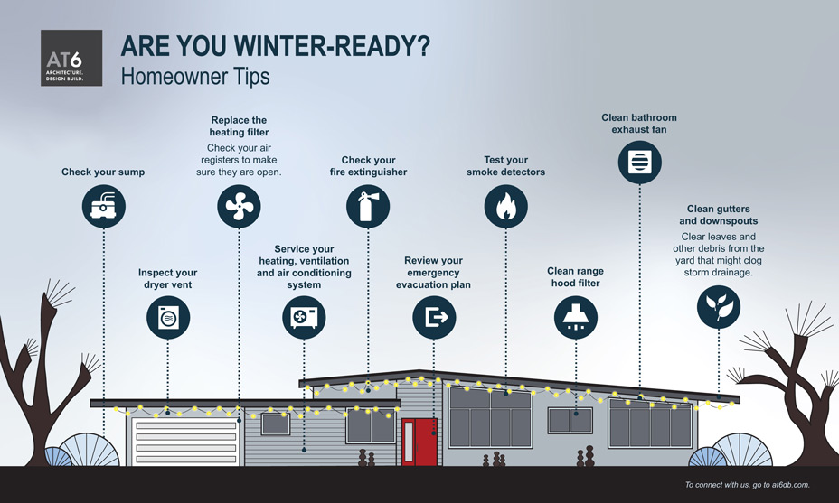 Infographic of ten tips on how to get your home ready for the winter